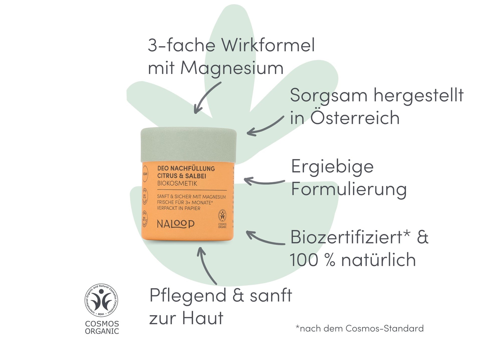 Geschenk - Set - Eigenschaften - Deodorant - 3-fache Wirkformel mit Magnesium - Sorgsam hergestellt in Österreich - Ergiebige Formulierung - Biozertifiziert nach dem Cosmos Standard - 100 % natuerlich - Pflegend & sanft zur Haut - Naloop - Super Natural Care