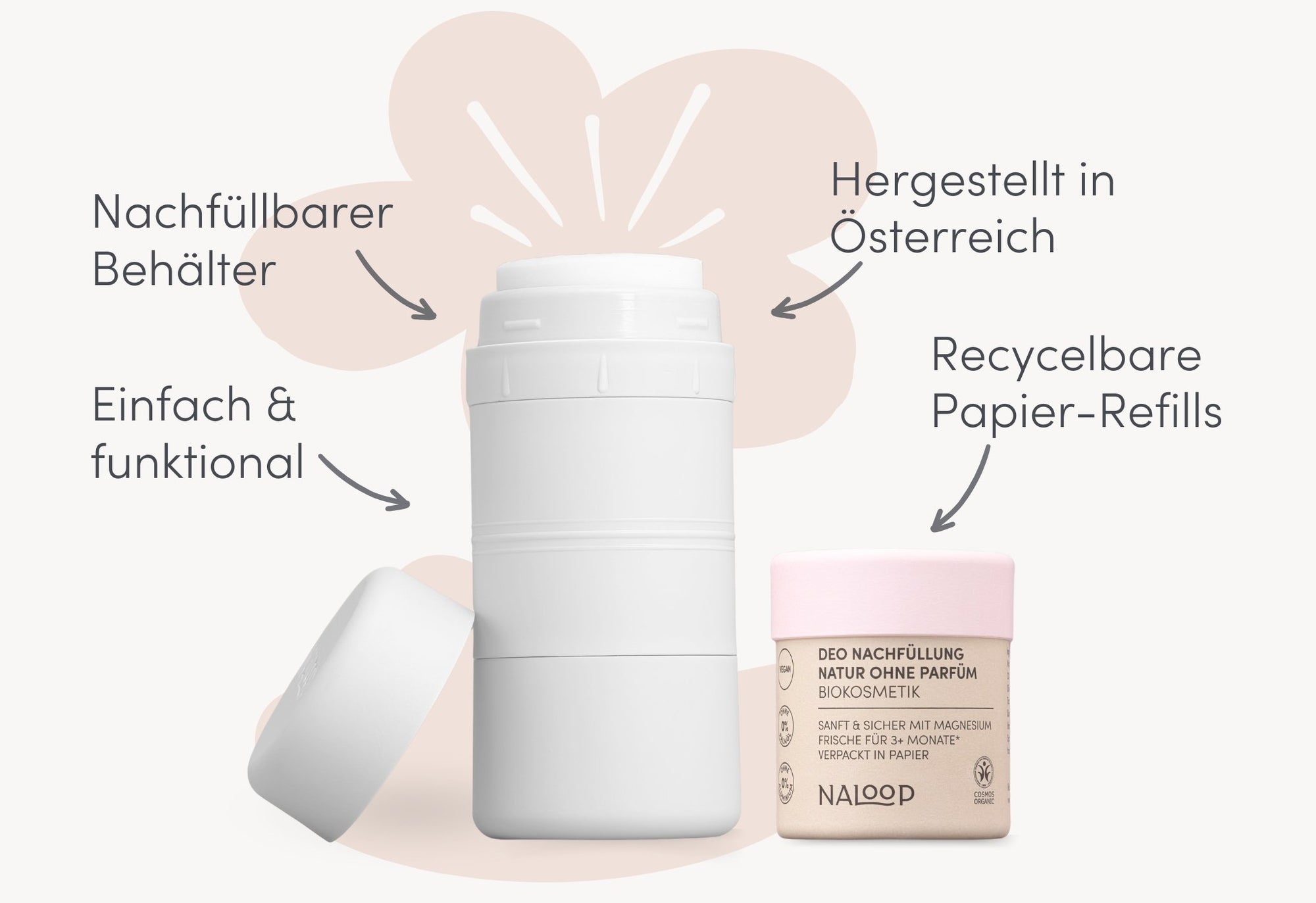 Deo für die Stillzeit - Naloop - Super Natural Care